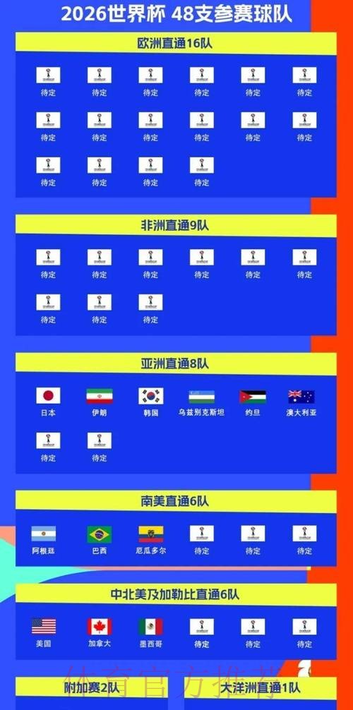 2026世界杯比赛时间实时更新赛事详情官网入口 2026世界杯比赛时间实时更新赛事详情官网入口